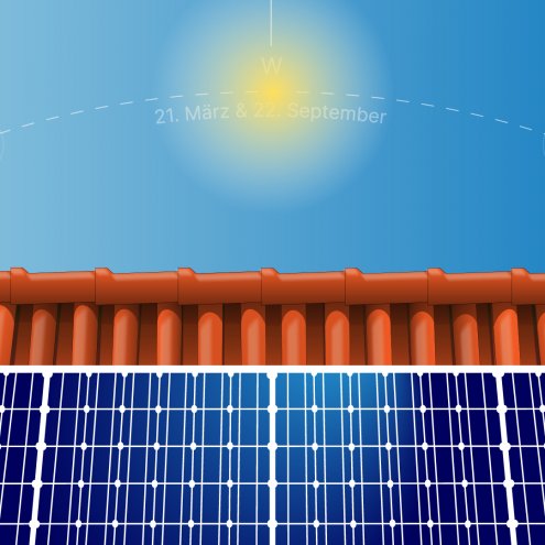 Photovoltaik für Unterwegs