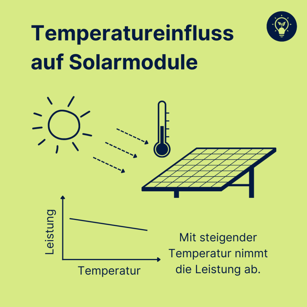 Graphische Darstellung des Temperatureinflusses auf Solarmodule