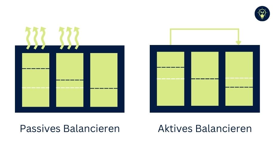 Der Unterschied zwischen aktivem und passivem Balancieren der Batterie. 