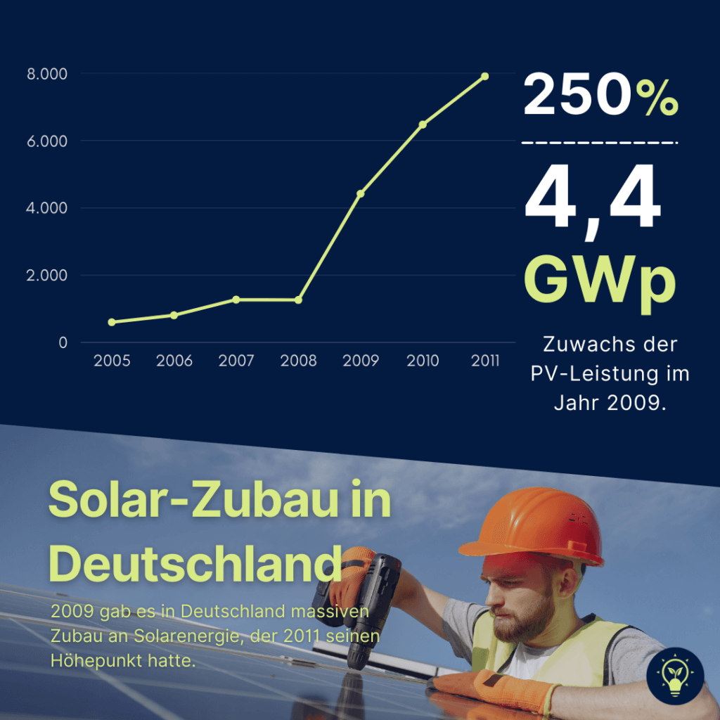 Solar Boom Deutschland