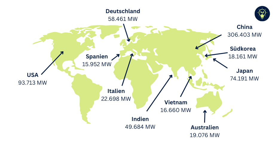 Solarenergie weltweit Top 10 Länder