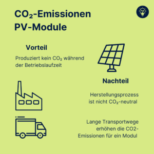 Photovoltaik Nachteil CO₂-Emissionen